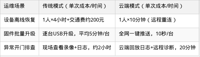 表格图片