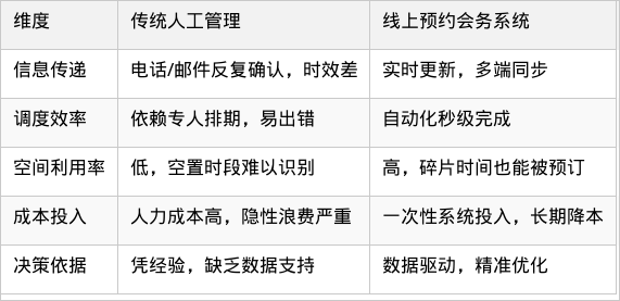 表格图片